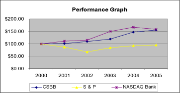 (LINE GRAPH)